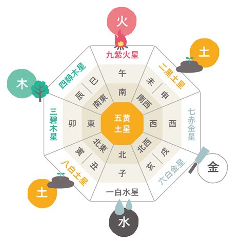 風水土|風水の基本「陰陽五行説」とは 